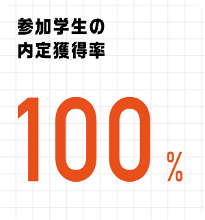 参加学生の内定獲得率